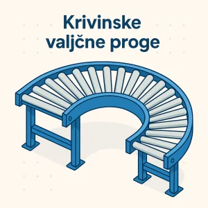Krivinske valjčne proge za spremembo smeri premikanja tovora v skladišču