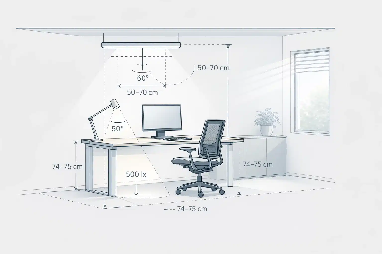 osvetlitev-pisarne-tehnicni-prikaz osvetlitev pisarniških prostorov – tehnični prikaz pravilne postavitve svetil, razdalj in priporočene osvetljenosti 500 lx