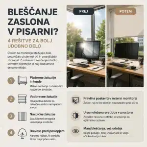grafika-2-blescanje-zaslona.webp Bleščanje zaslona v pisarni pred in po pravilnem senčenju dnevne svetlobe