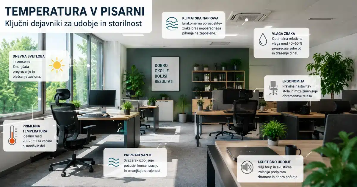 temperatura-v-pisarni-dejavniki-udobja Temperatura v pisarni in dejavniki udobja v delovnem okolju