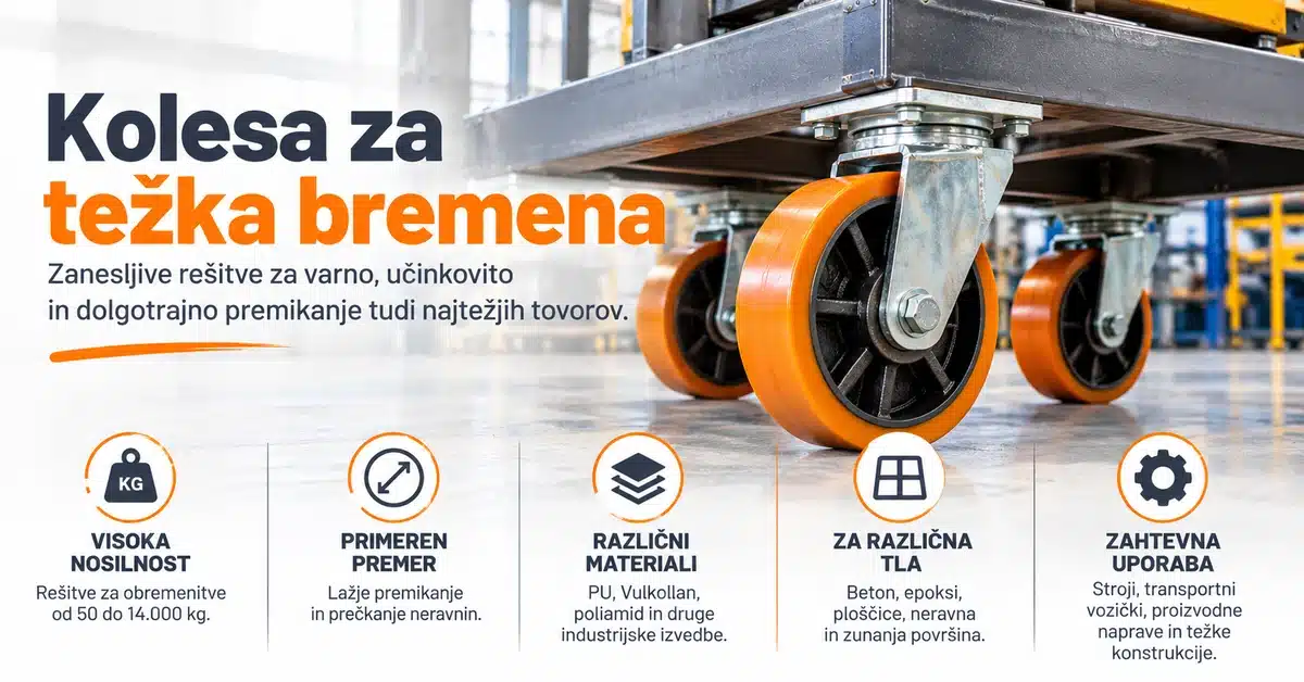 kolesa-za-tezka-bremena-infografika-1200x628 Kolesa za težka bremena z visoko nosilnostjo za varno in učinkovito premikanje industrijske opreme.